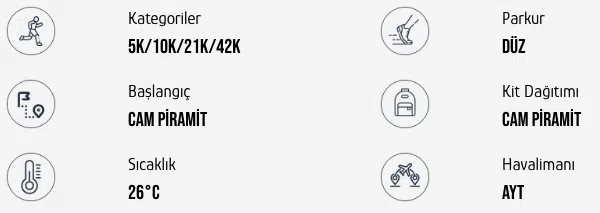 Antalya Maratonu Detaylar